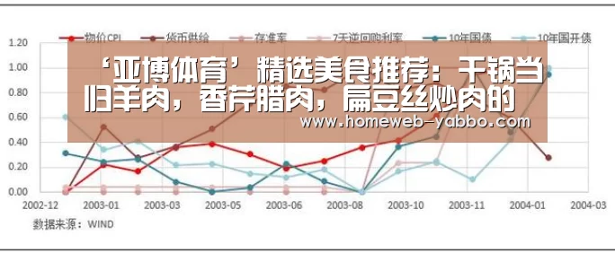 ‘亚博体育’精选美食推荐：干锅当归羊肉，香芹腊肉，扁豆丝炒肉